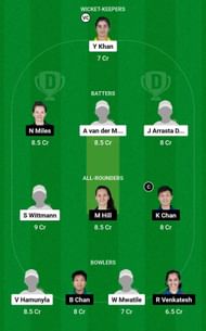 NAM-W vs HK-W Dream11 Prediction Team, Grand League